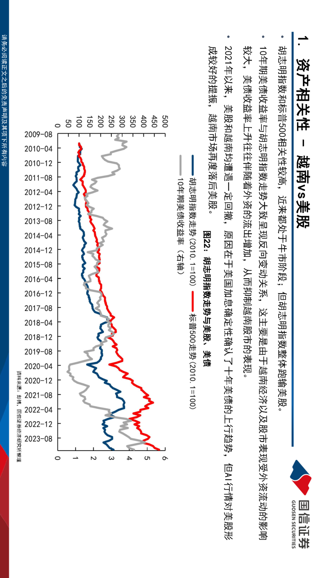 【国信策略】关于越南股市的近期观点