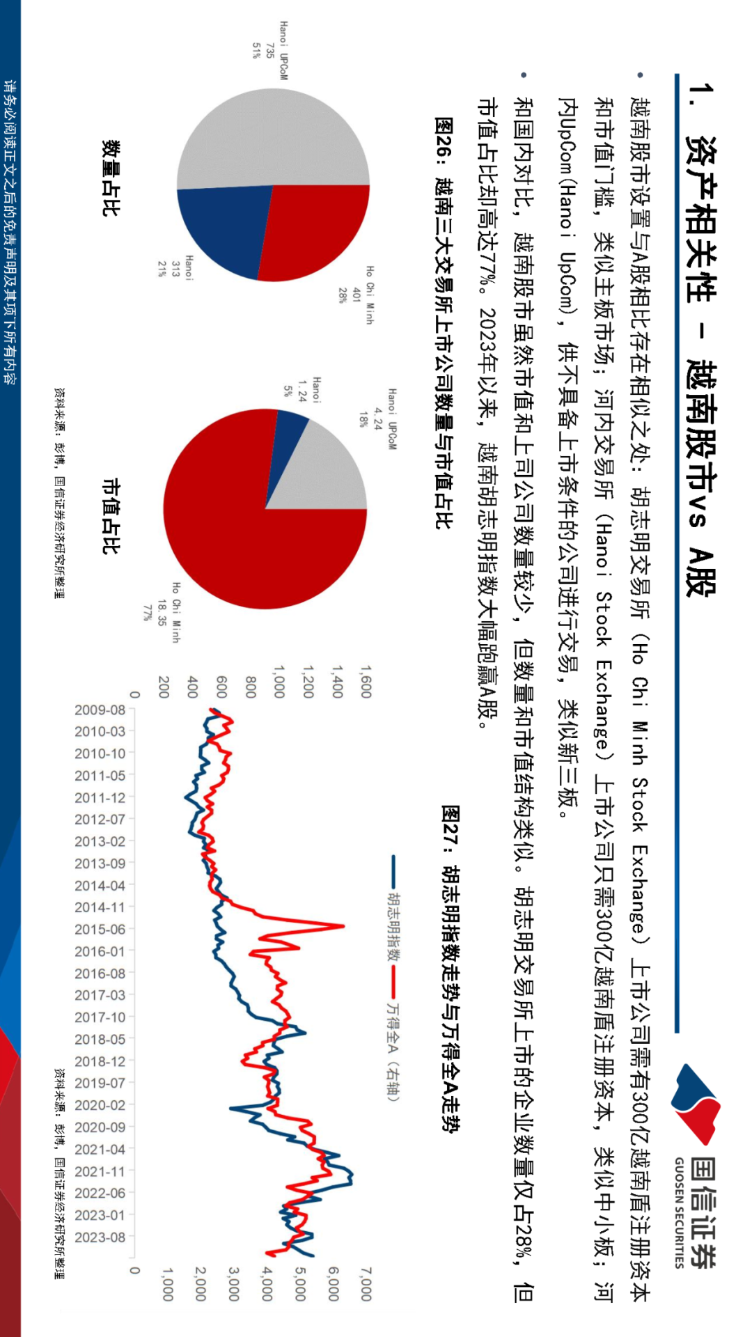 【国信策略】关于越南股市的近期观点