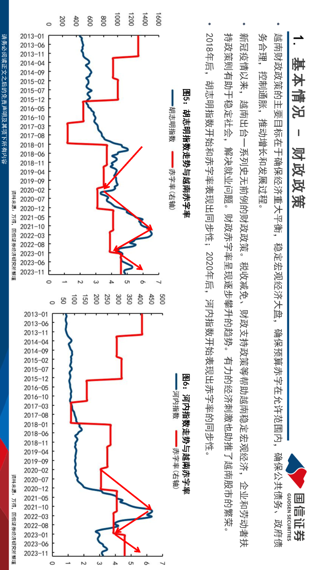 【国信策略】关于越南股市的近期观点