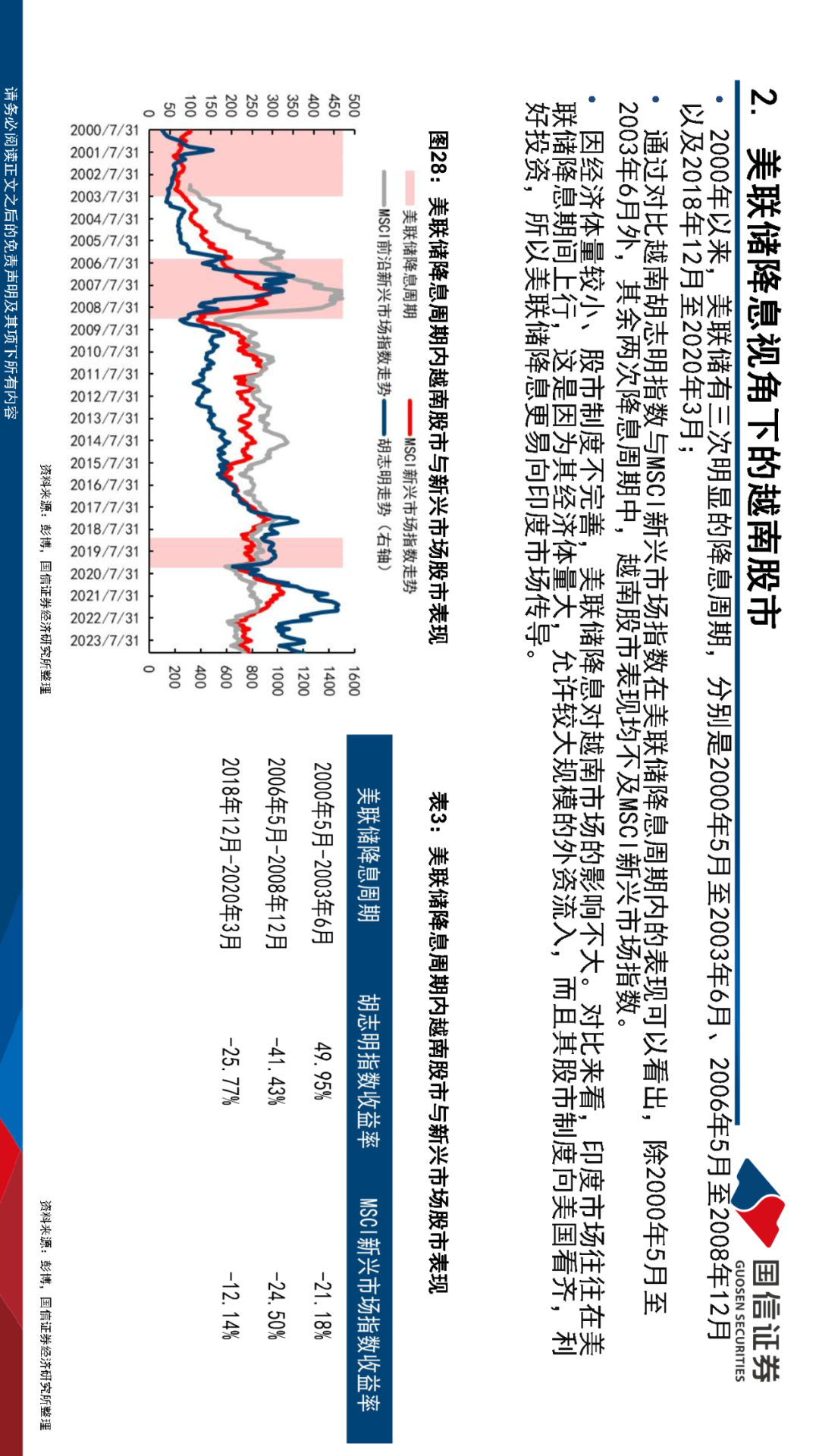 【国信策略】关于越南股市的近期观点