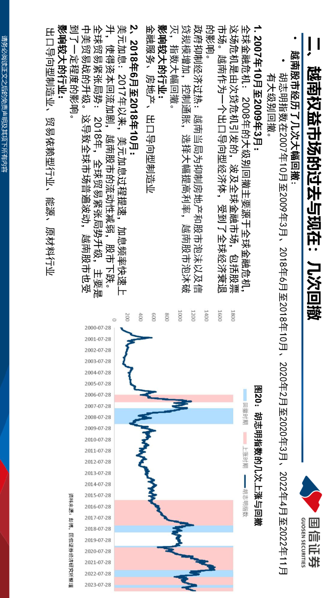 【国信策略】关于越南股市的近期观点