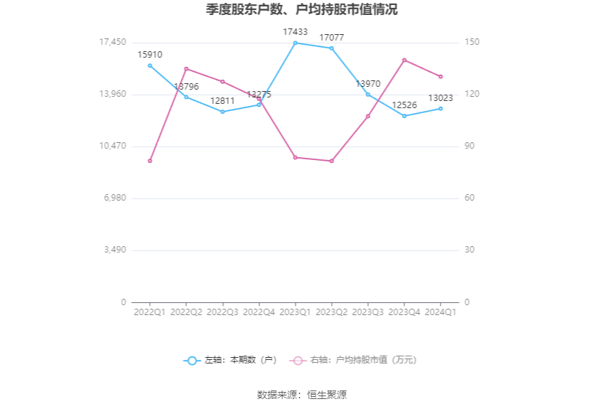 （文章来源：中国证券报·中证网）