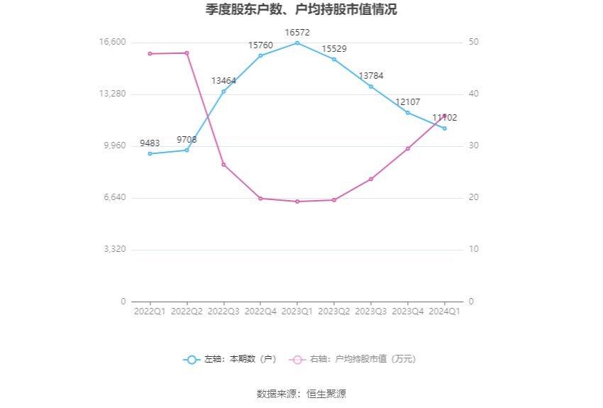 （文章来源：中国证券报·中证网）