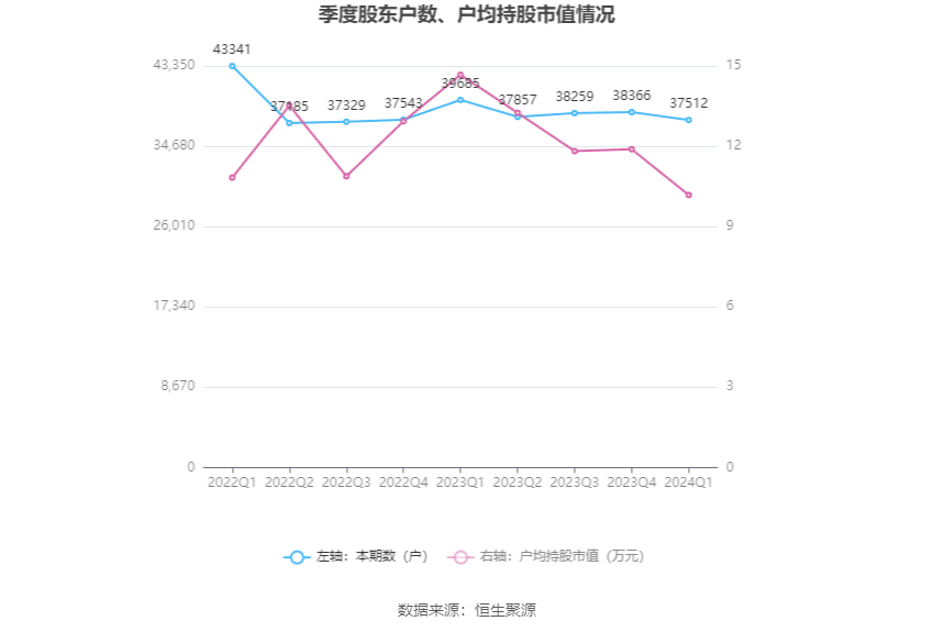 （文章来源：中国证券报·中证网）