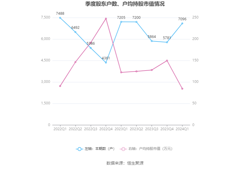 （文章来源：中国证券报·中证网）