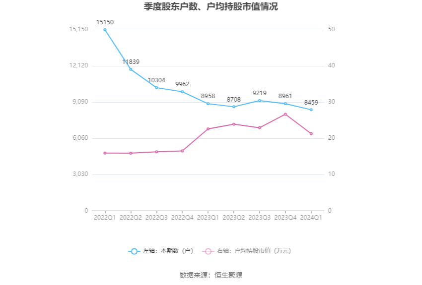 （文章来源：中国证券报·中证网）