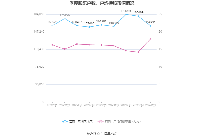 （文章来源：中国证券报·中证网）