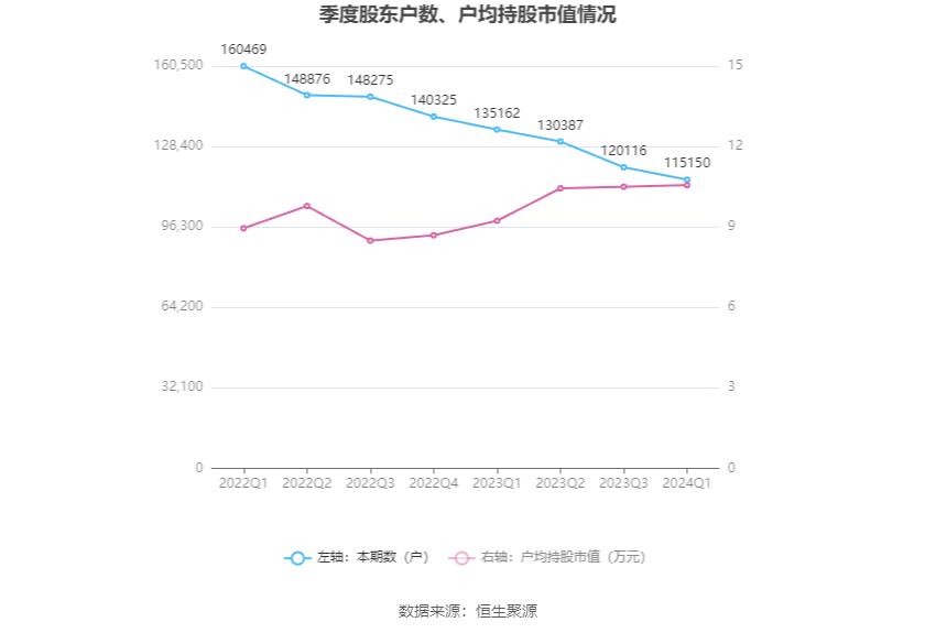 （文章来源：中国证券报·中证网）