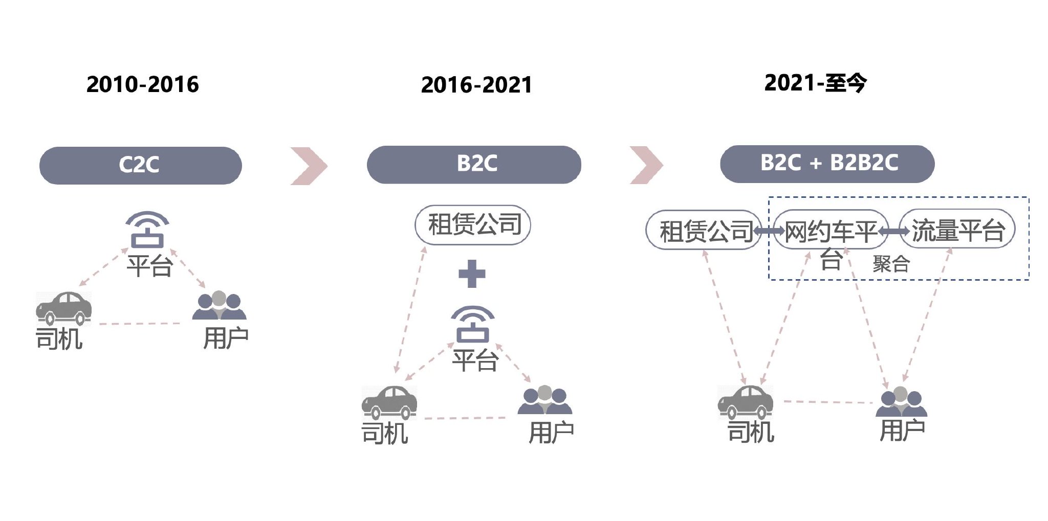 图片来源：报告截图