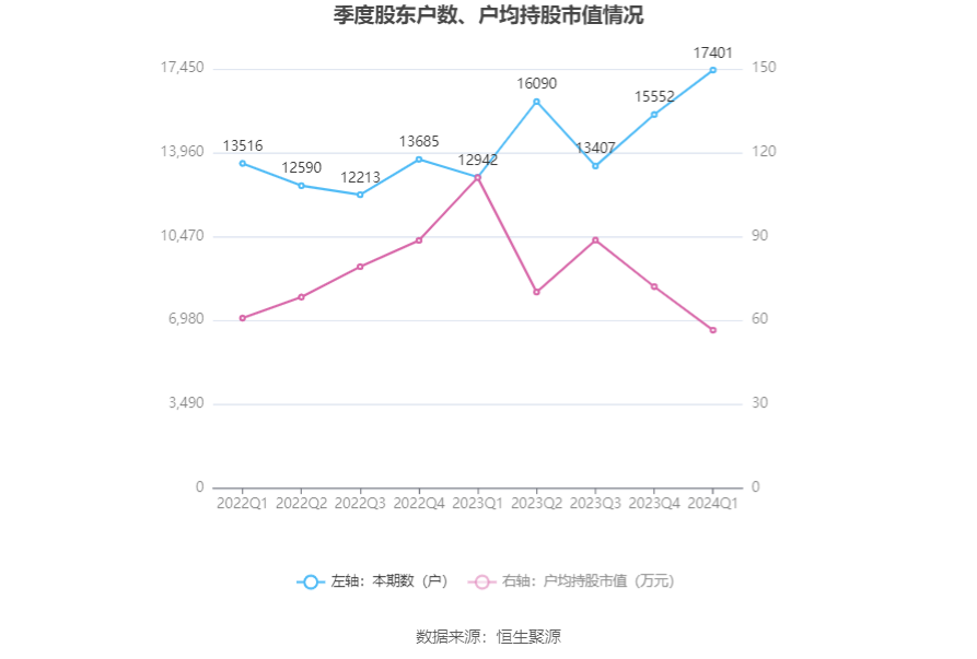 （文章来源：中国证券报·中证网）