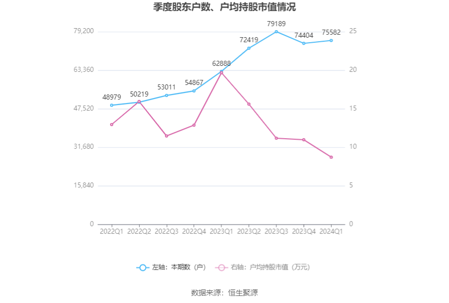 （文章来源：中国证券报·中证网）