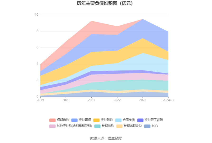 在具体持股比例上,曹岩,林根法持股有所下降.