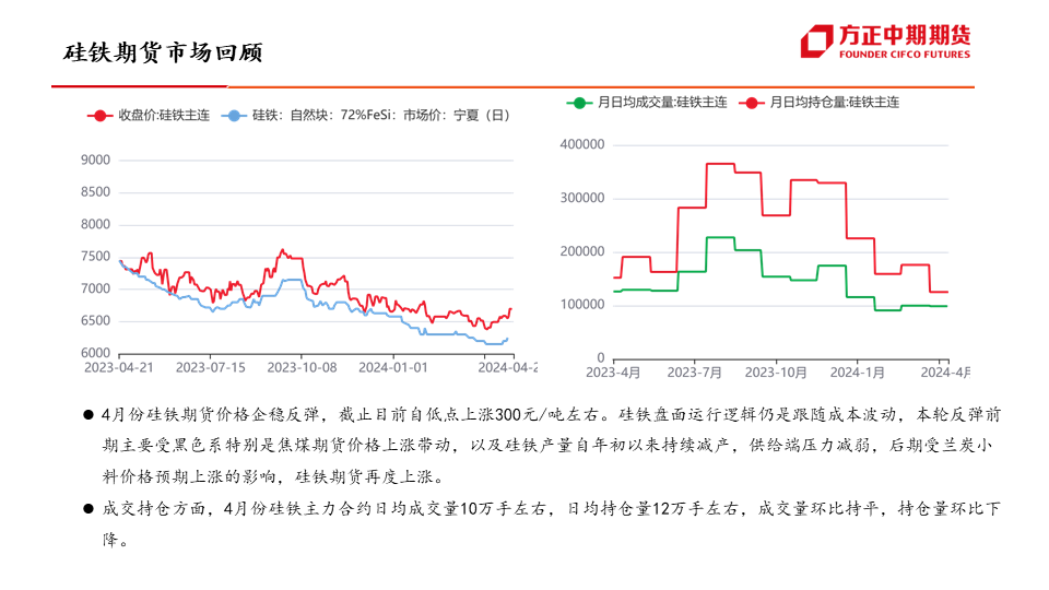 【铁合金】原料价格上涨 合金企稳反弹