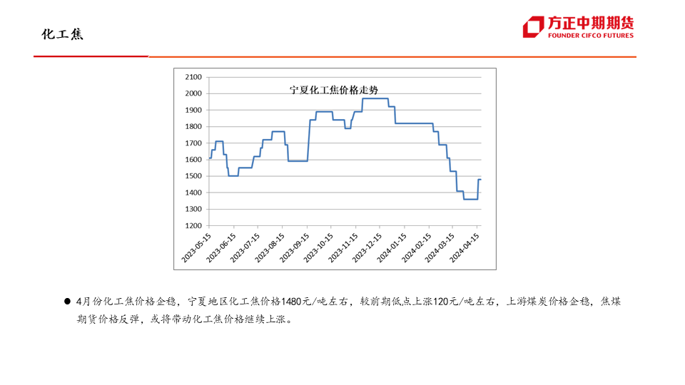 【铁合金】原料价格上涨 合金企稳反弹