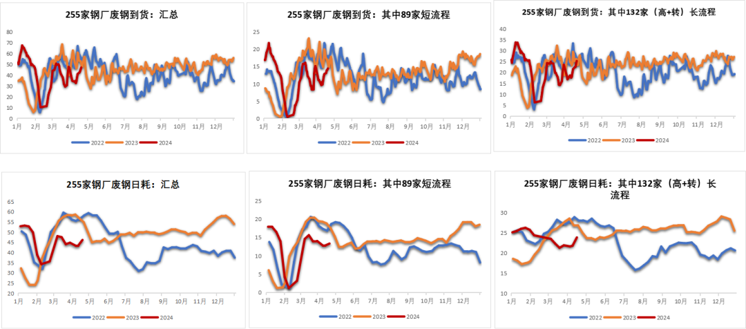 数据来源：钢联，紫金天风期货