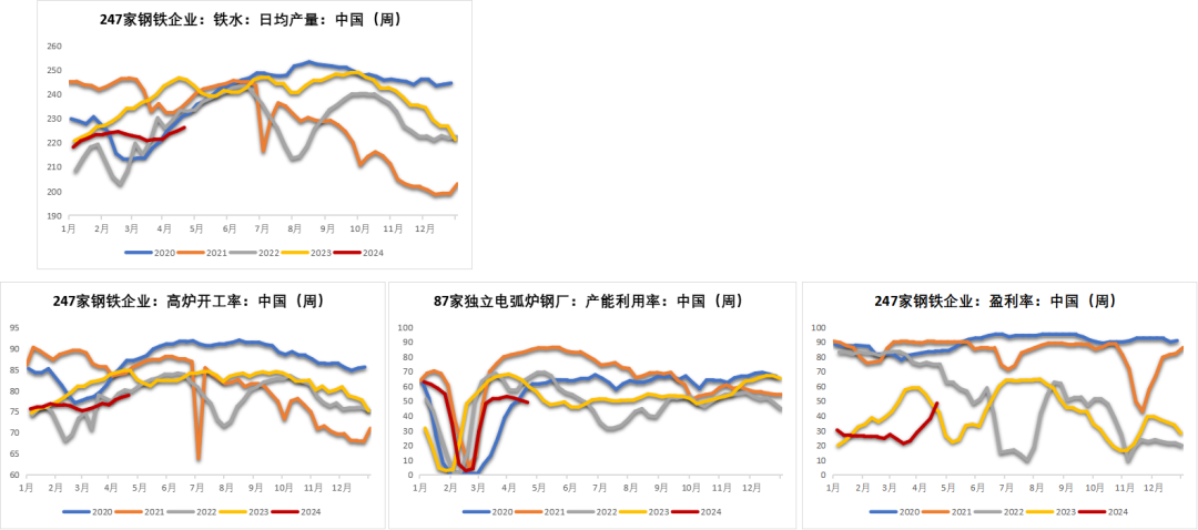 数据来源：钢联，紫金天风期货