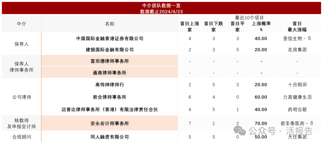 来源：LiveReport大数据