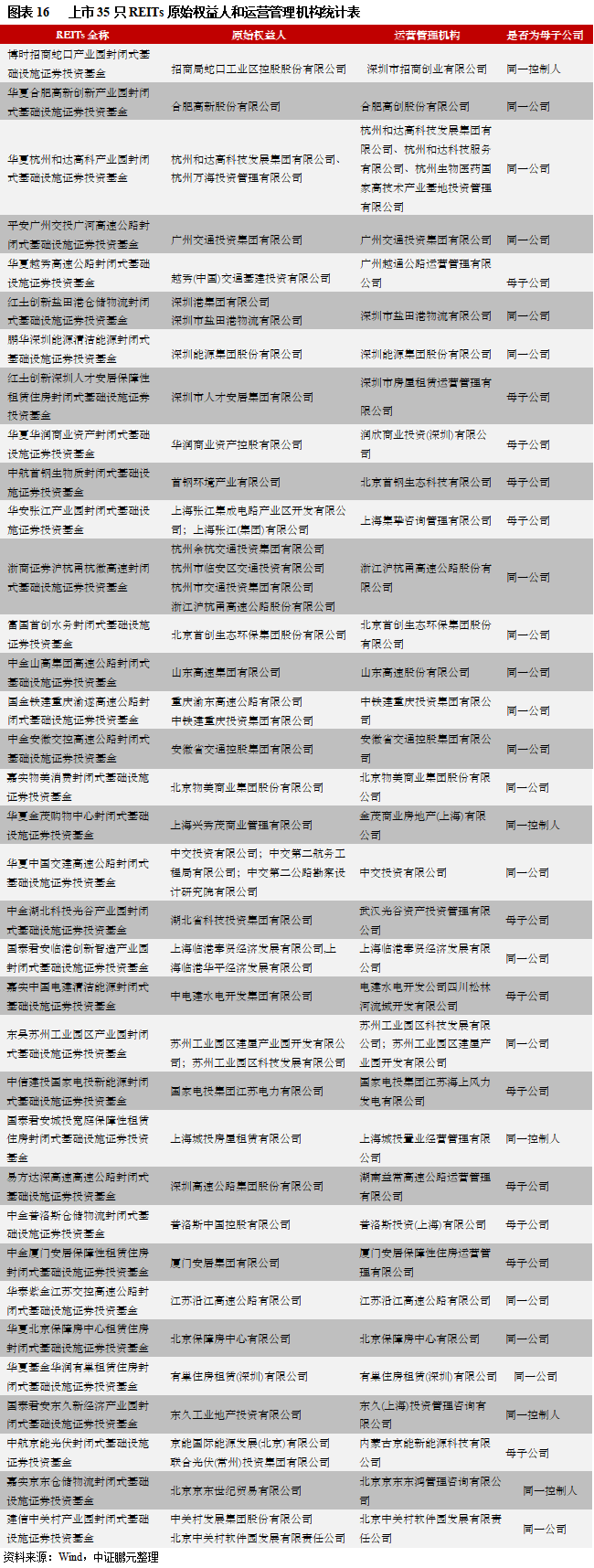 公募reits发行机构全盘点