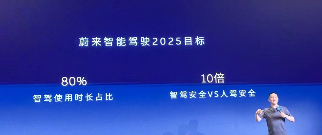 蔚来智驾目标：2025年比人开车安全10倍