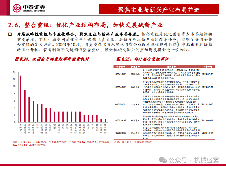 文章来源：《国改持续深化，关注机械板块央国企投资机会》- 20240420