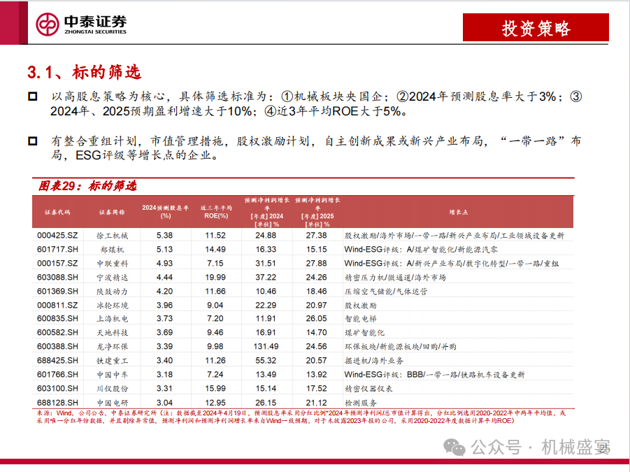 文章来源：《国改持续深化，关注机械板块央国企投资机会》- 20240420