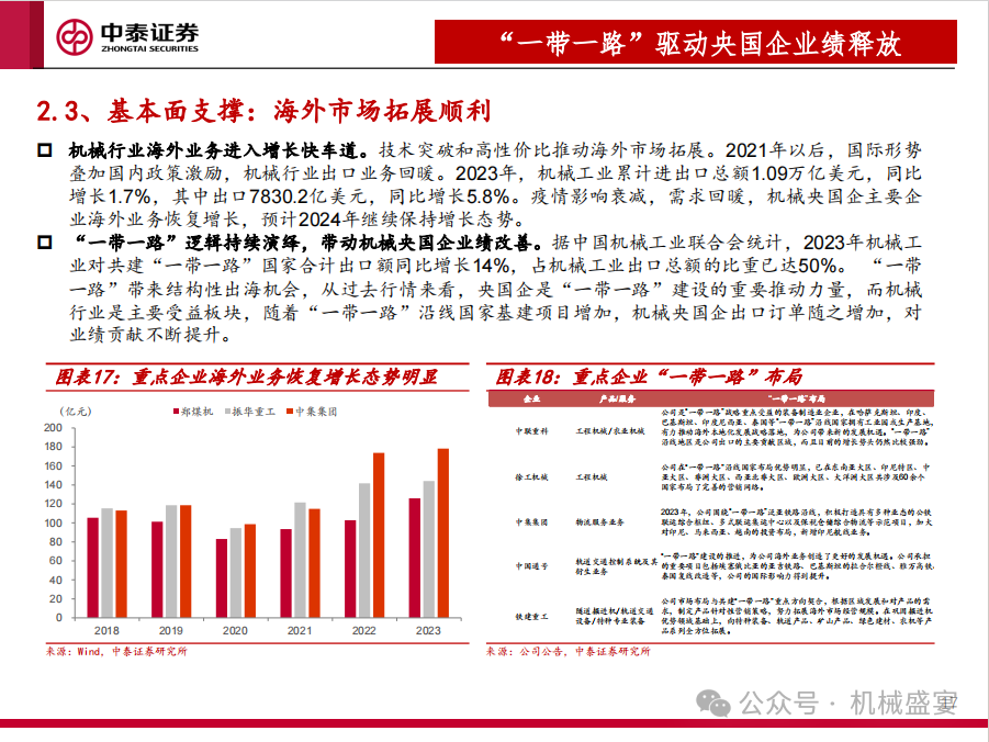 文章来源：《国改持续深化，关注机械板块央国企投资机会》- 20240420