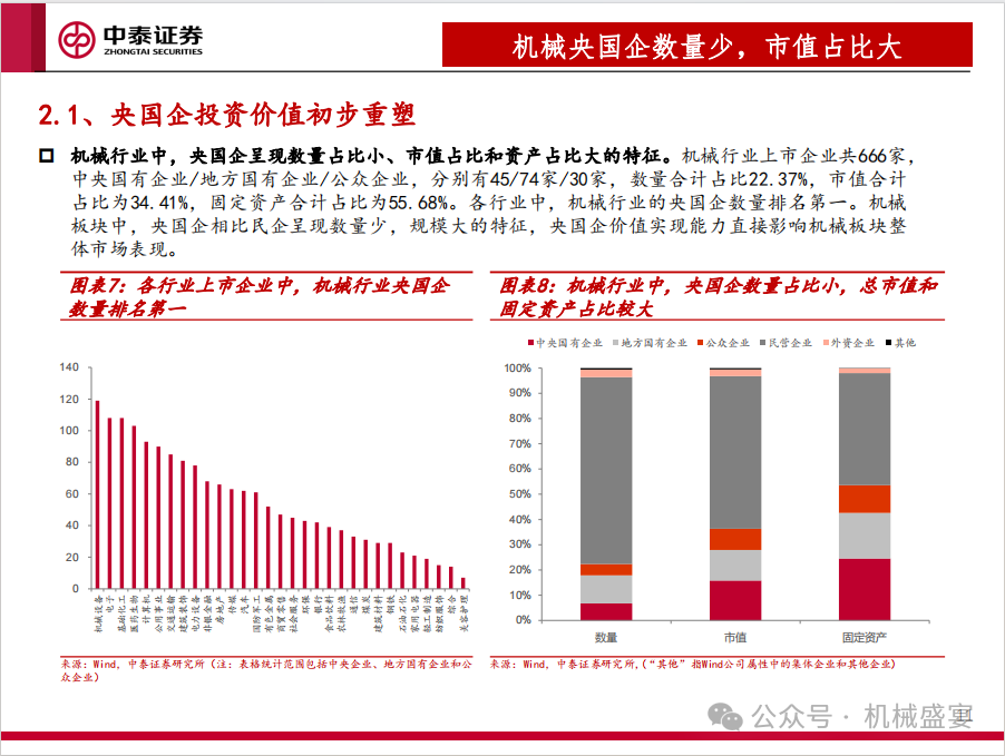 文章来源：《国改持续深化，关注机械板块央国企投资机会》- 20240420