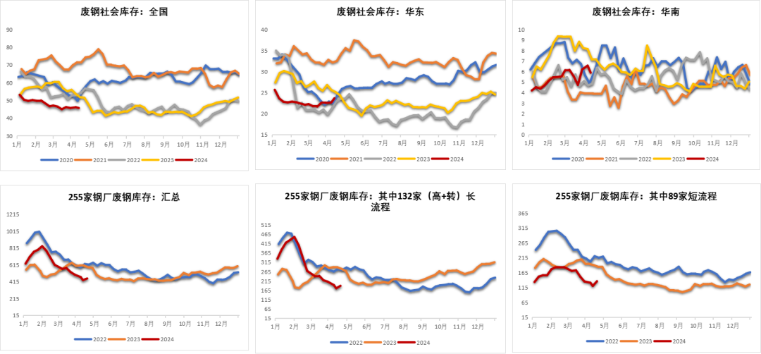 数据来源：钢联，紫金天风期货