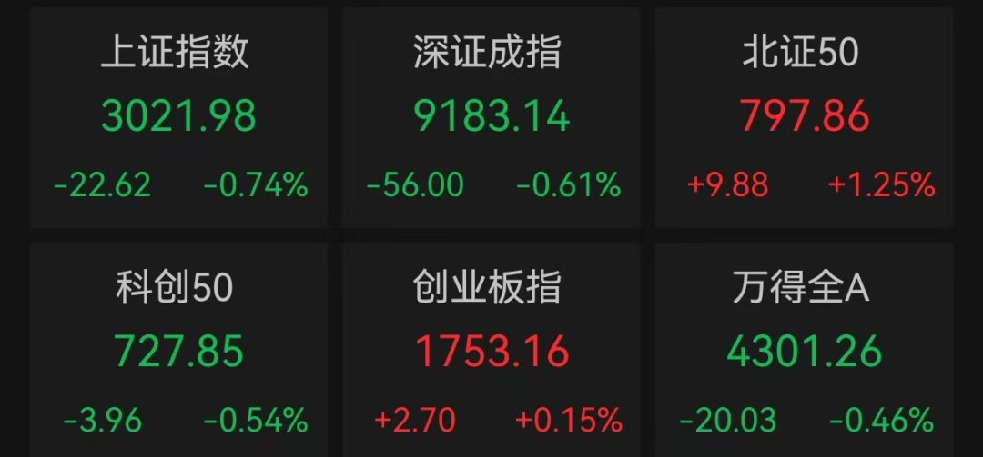 数据来源：Wind，2024.4.23，过往数据不预示未来