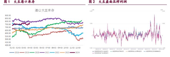 关联品种豆粕棕榈油豆油菜籽油所属公司：宝城期货