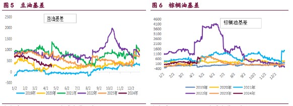 关联品种豆粕棕榈油豆油菜籽油所属公司：宝城期货