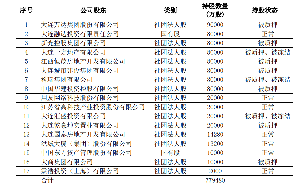 来源：百年人寿公告