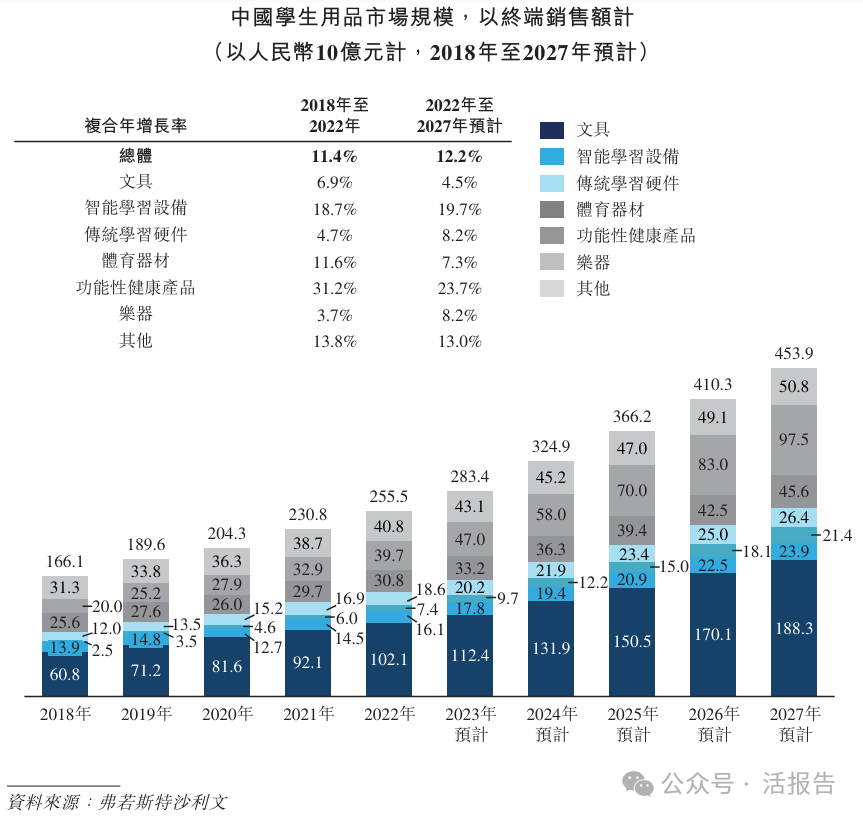 「全品文教」递表港交所,去年净利增长87%|人民币_新浪财经_新浪网