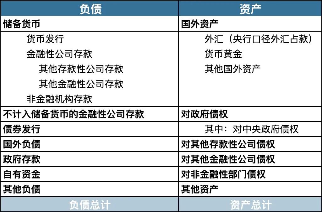 资料来源：Wind资讯，中信建投证券