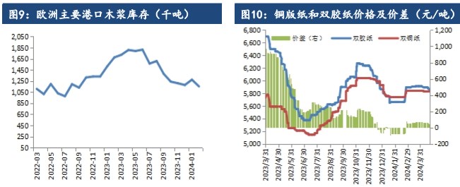 关联品种纸浆所属公司：建信期货