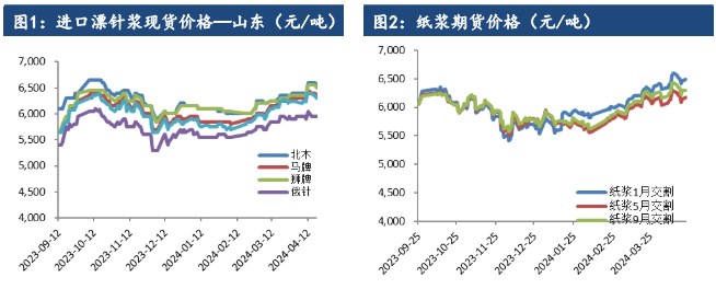 关联品种纸浆所属公司：建信期货