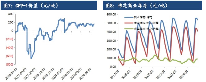 关联品种棉花所属公司：建信期货