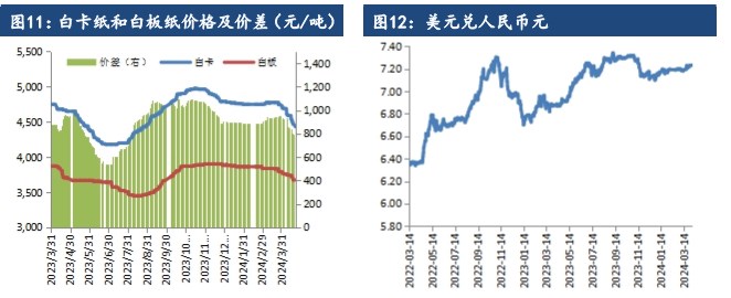 关联品种纸浆所属公司：建信期货