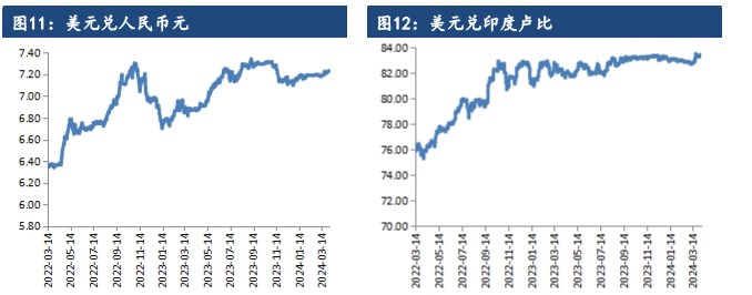 关联品种棉花所属公司：建信期货