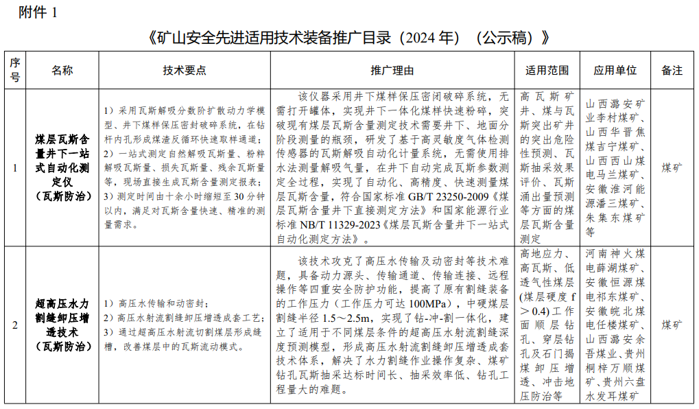 内容来源：国家矿山安监局网站