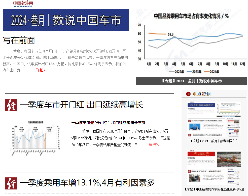 【专题】2024·叁月丨数说中国车市