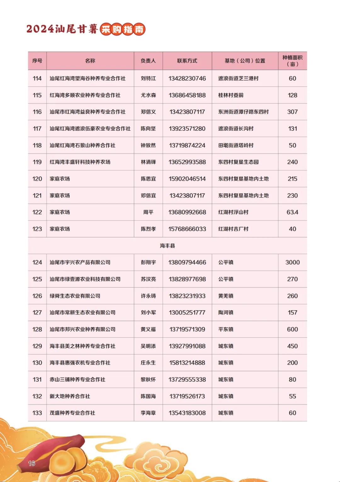 来源：汕尾工会