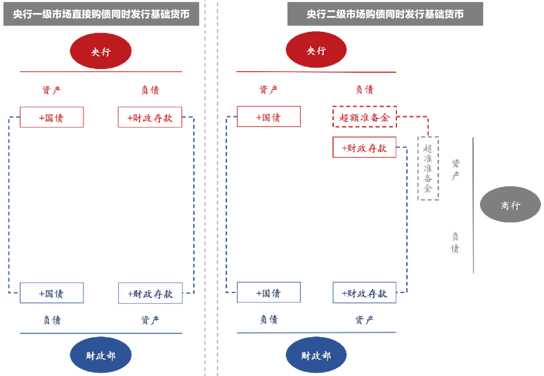 央行购买国债和qe之辨