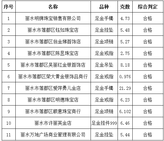 资料图片