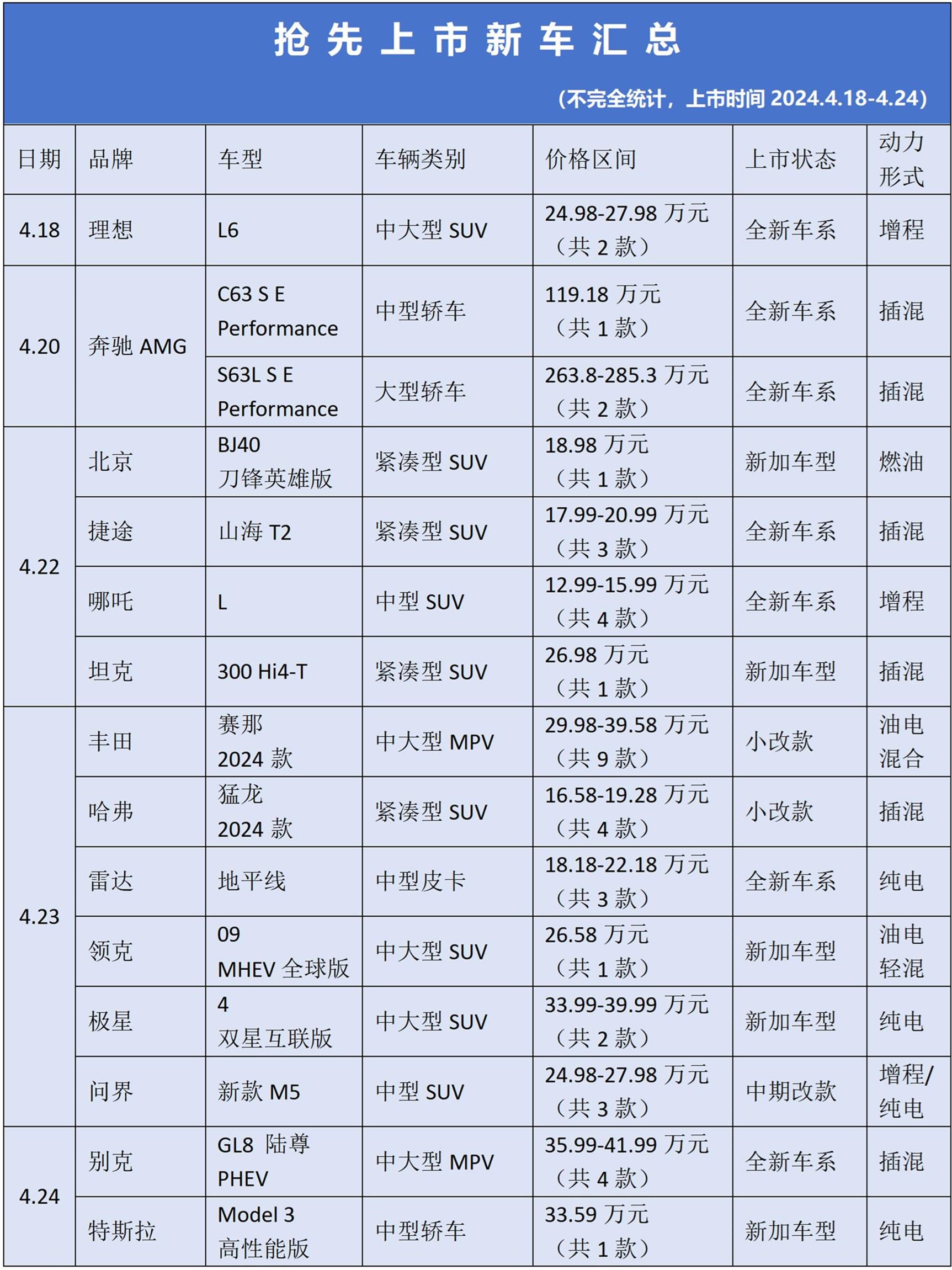 不想扎堆？这些车型北京车展前抢先登场