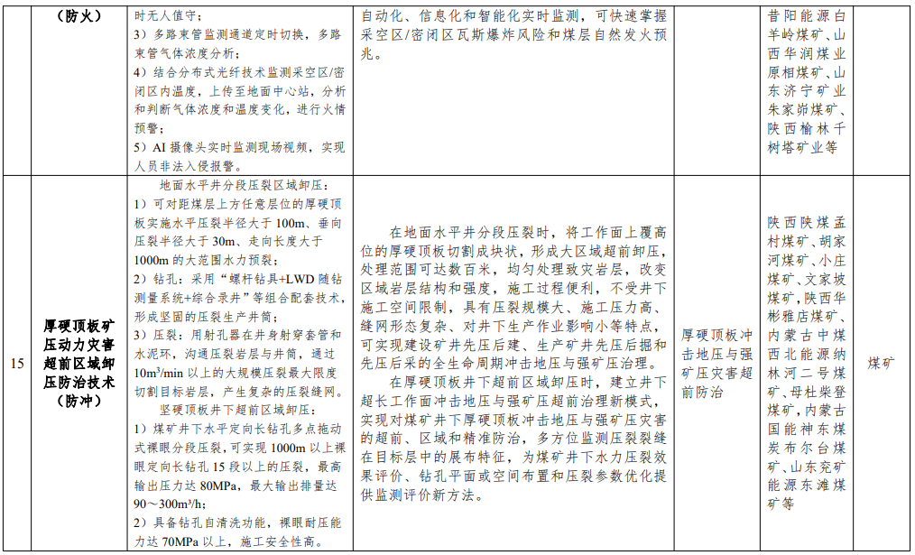 内容来源：国家矿山安监局网站