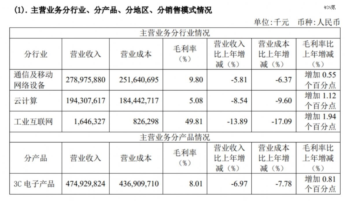 图：工业富联各业务板块情况；来源：工业富联财报