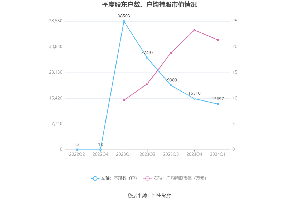 （文章来源：中国证券报·中证网）