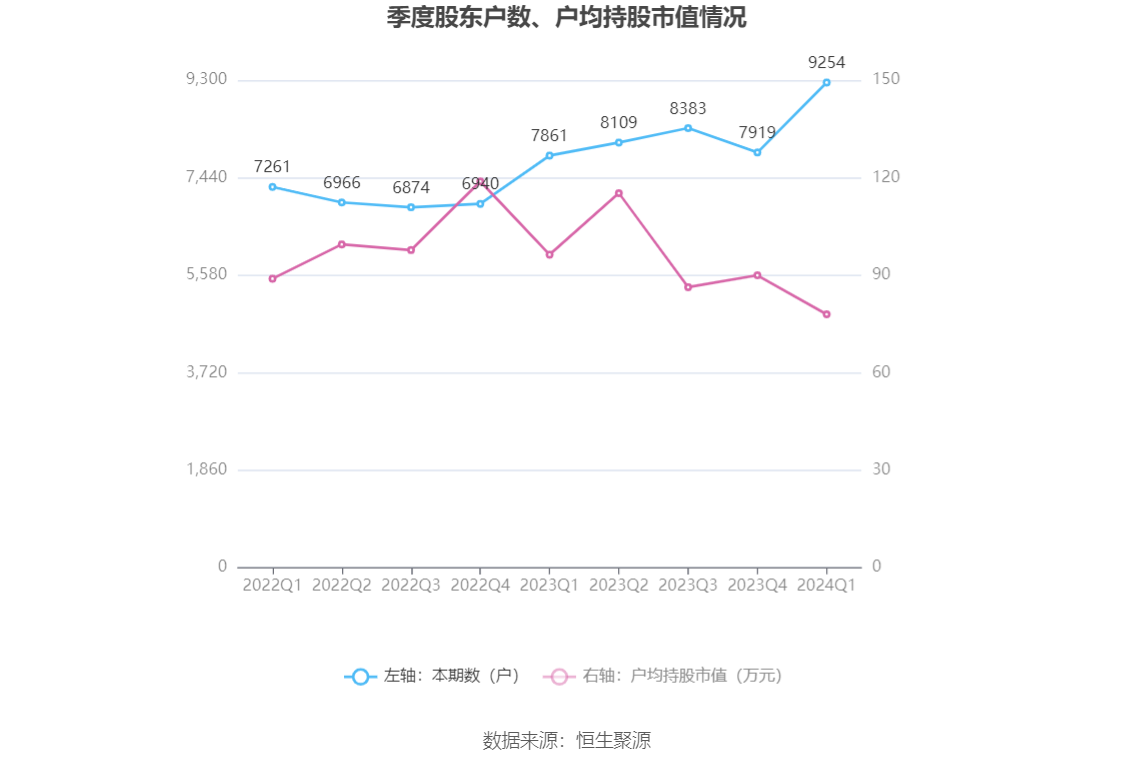 （文章来源：中国证券报·中证网）