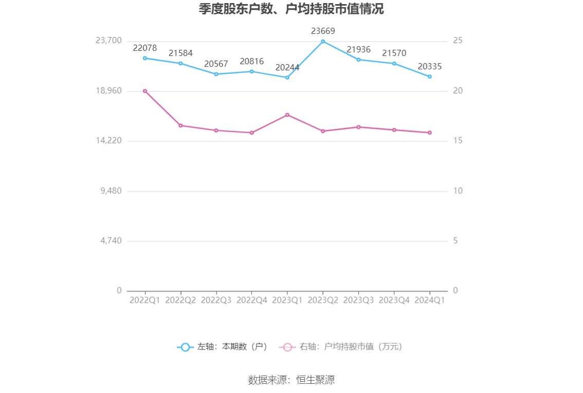 （文章来源：中国证券报·中证网）